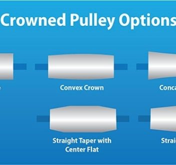 Conveyor Belt Manufacturer, Distributor, & Fabricator | Sparks Belting